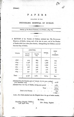  - Papers relating to the Foundl;ing Hospital of Dublin -  - KEX0308993