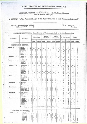W. Stanley - Blind Inmates of Workhouses ( Ireland ) Names and Ages of the Blind Inmates in each Workhouse in Ireland -  - KEX0308996