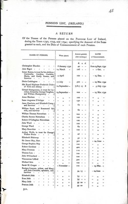  - Pension List, ( Ireland ) Return of the names of Pensions placed on the Pension List of Ireland during the years 1792,1793 and 1794 -  - KEX0309467