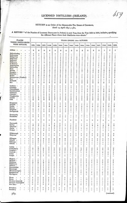 Lord Nass - Licensed Distillers ( Ireland ) : The Number of Licensed Distillers in Ireland in each Year from the Year 1835 to 1850 inclusive specifing the different Places where their Distilleries were situate -  - KEX0309504