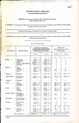 Sir Benjamin Hall - Savings Banks ( Ireland ) A Return           of the Amount of Deposits in the Several Savings Banks in Ireland on the 1st day of January 1846 and the 1st day of January 1847 -  - KEX0309594