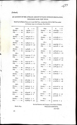 William Donlevy - An Account of the average Amount of Bank notes in circulation including Bank Post Bills. -  - KEX0309598