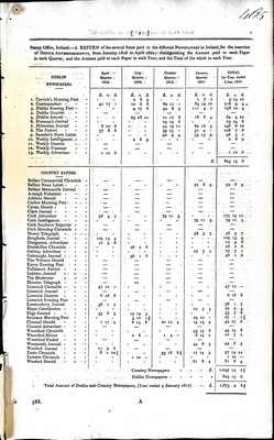  - Stamp Office Ireland : A Return of the several sums paid to the different Newspapers in Ireland for the insertion of Office Advertisments from January 1816 to April 1822 -  - KEX0309603