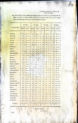 Richard Malins - Stamp Offffice Dublin: An Account of the Number and Amount of the Stampson Licences for Killing Game in Irelandfrom the 1st january 1801to the 5th January 1805 -  - KEX0309615