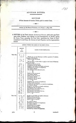  - Auction Duties: Return of Amounts paid upon the 499 cases upon which Petitions were rejectedby the Commissioners of Excise during seven years preceding 1827 -  - KEX0309702