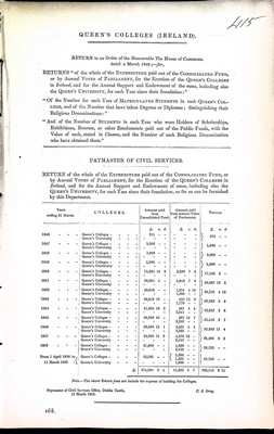 Mr Monsell - Queens Colleges ( Ireland ) Returns of the Whole expenditurepaid out of the Consolidated Fund or by the Annual vote of Parliament for the Erection of the Queens Colleges in Ireland -  - KEX0309784