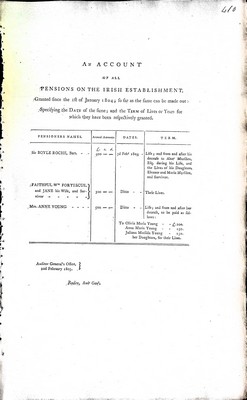  - Public Accounts ( Ireland) An Account of All the Pensions on the Irish Establishment granted since the 1st of January 1804 -  - KEX0309805