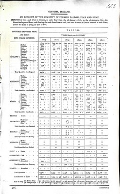  - Customs Ireland: An Account of the Quantity of Foreign Tallow Flax and Hemp Imported into each Port in Ireland from 5th January 1816 to 5th january 1822 -  - KEX0309815