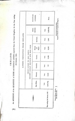  - An Account of the Quantity of Irish and Scotch Linens imprted from the United Kingdom for the year ending 5th January 1821 -  - KEX0309816