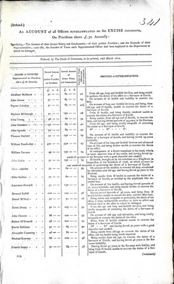  - An Account of all Officers Superannuated on the Excise incidents on Provision above £ 30 Annually -  - KEX0309823