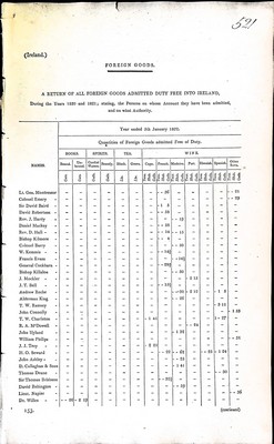 William Marrable - Ireland) : Foreign Goods: A Return of all Foreign good admitted duty free into Ireland during the years 1820 and 1821stating the Persons on whose account they have been admitted -  - KEX0309827