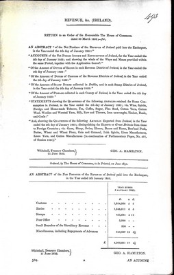 Sir Robert Ferguson - Revenue ( Ireland ) Accounts of Revenue and Expenditure Duties of Customs Excise ,Stamps and Postage -  - KEX0309839