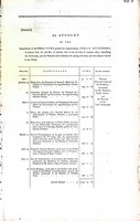  - An Account of the Different Sums Granted for Apprehending Public Offenders in Ireland from the 5th day of January 1801to the 5th day of january 1805 -  - KEX0309410