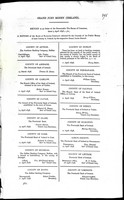 Sir Robert Ferguson - Grand Jury Money ( Ireland ) A Return of the Bank or Banking Company selected for the Custodyof the Public Money of each County in Ireland -  - KEX0309458