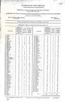  - Gaurdians of Poor ( Ireland ) A Return of the Number of magistrtes, Elected and ex- Officio on each Board of Gaurdians in the different Poor Law Unions in Ireland -  - KEX0309474