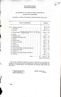  - Post Office, Dublin.An Account of all sums of Money Paid Out of Incidents or Otherwise for building or Furnishing The Post-Office of Dublin within Seven Years past. -  - KEX0309488