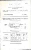 Sir John Arnott - Cork Workhouses: Return of what is called the Able-Bodied, Dietary, and the costof the same per weeknow in use in the Cork,Limerick,Tralee, ClonmelWaterford,Newry,North Dublin Belfast and Lisburn Workhouses -  - KEX0309494