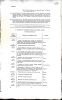  - An Account of the Several Unions of Parishes in Ireland which have been and the names of the Parishes so United -  - KEX0309546