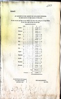 William Donlevy - An Account of the Unclaimed Dividends in the Hands of the Bank of Irelandon the 1st and 15th day of each month in the Year 1818 -  - KEX0309593