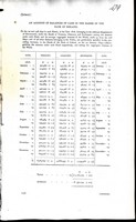 William Donlevy - An Account of Balances of Cash in the hands of the Bank of Irelandon the 1st and 15th sdays of each month in the year 1818 -  - KEX0309597