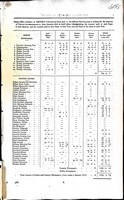  - Stamp Office Ireland : A Return of the several sums paid to the different Newspapers in Ireland for the insertion of Office Advertisments from January 1816 to April 1822 -  - KEX0309603