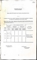  - Lighthouses Ireland: A Return of the total Amount recieved by the Port Collectors of Ireland as duties for Lighthouses and Floating Lights -  - KEX0309604