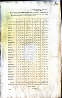 Richard Malins - Stamp Offffice Dublin: An Account of the Number and Amount of the Stampson Licences for Killing Game in Irelandfrom the 1st january 1801to the 5th January 1805 -  - KEX0309615