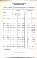  - Municipal Boroughs ( Ireland ) Abstract of Statement of Monies Recieved and Expended on account of Certain Boroughs in Ireland for the year 1861 -  - KEX0309676