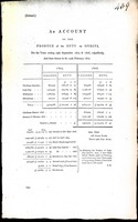  - An Account of the Produce of the Duty on Sppirits from the years ending 29th September 1805 and 1806 respectively and from thence to the 25th February 1807 -  - KEX0309684