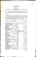  - Pensions: Returns of all the Pensions on his majesty's civil list in Ireland and Scotland on the 1st January 1828 -  - KEX0309700