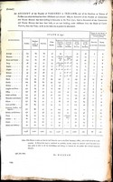  - An Account of the Number of Parishes in Ireland and of the Benefices or Unions of Parishesinto which the same has been distributed and reduced.. -  - KEX0309704