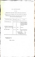  - Public Accounts ( Ireland) An Account of All the Pensions on the Irish Establishment granted since the 1st of January 1804 -  - KEX0309805