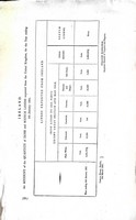  - An Account of the Quantity of Irish and Scotch Linens imprted from the United Kingdom for the year ending 5th January 1821 -  - KEX0309816