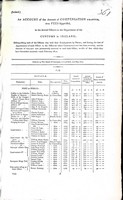  - ( Ireland) An Account of the Amount of Compensation granted, for fees suppressed to the several Officers in the Department of Customs in Ireland , distinguishing each officer -  - KEX0309826