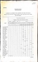 William Marrable - Ireland) : Foreign Goods: A Return of all Foreign good admitted duty free into Ireland during the years 1820 and 1821stating the Persons on whose account they have been admitted -  - KEX0309827