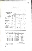  - ( Ireland ) Baltic Trade An Account of the Quantity of Mannufactured Goods exported from  Ireland to the coastof the Baltic in the last five years ending 5th January 1816,1817,1818,1818 and 1820 -  - KEX0309873