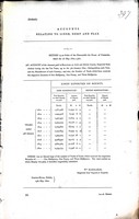  - ( Ireland): Accounts relating to Linen,Hemp and flax; been an Account of the Amount paid in Bounties on Irish and British Linens Exported from Ireland in the last ten years -  - KEX0309875