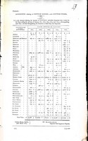  - ( Ireland ) Accounts relatingto Cotton Goods and Cotton Wool Been an Account showing the amount of Cotton Goods Exported from Ireland in the years ending the 5th of january 1811,1812,1813,1814 and 1815. -  - KEX0309878